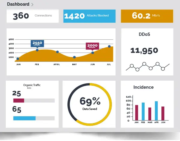 Enhance Security with Real-Time Monitoring and Centralized Log​