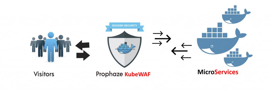 KUbe-Security