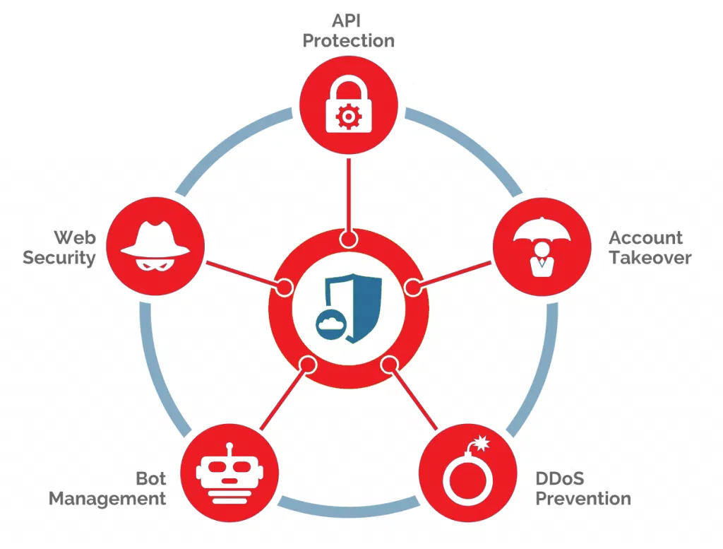 AI-Based Cyber Attacks