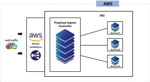 AWS WAF - Cloud WAF