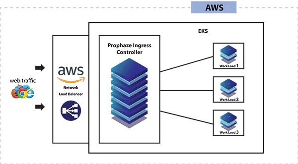 AWS_cloud