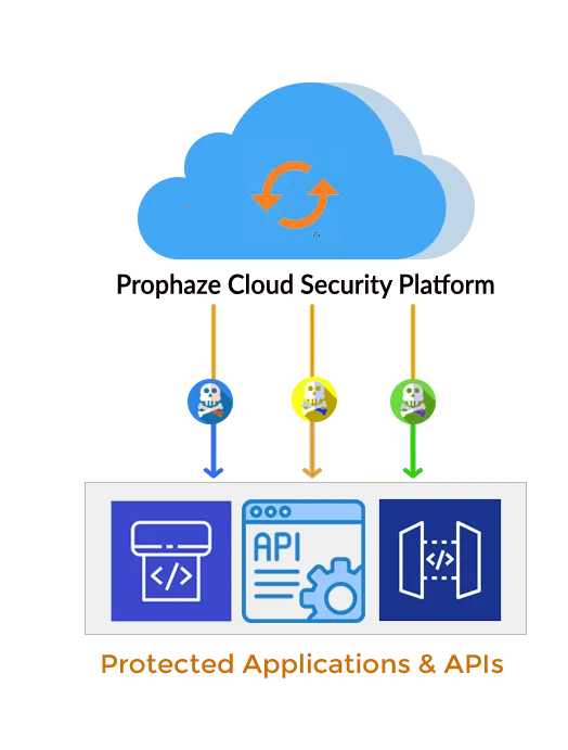 Prophaze-Cloud-Security-Platform