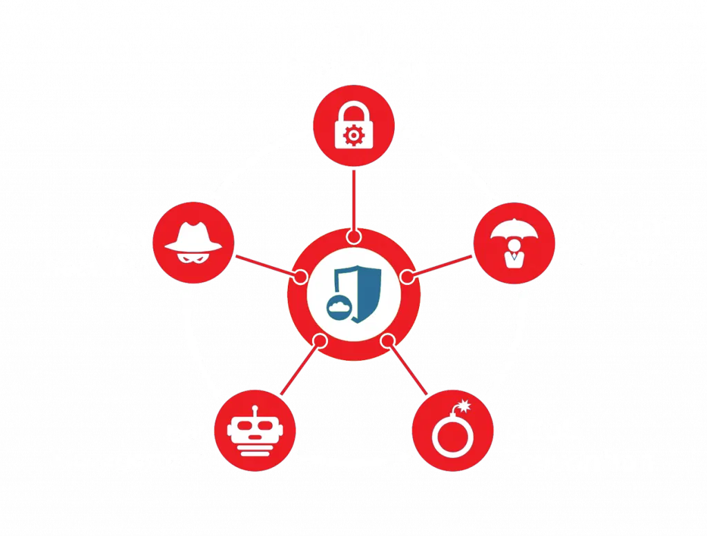 Private Cloud Infrastructure