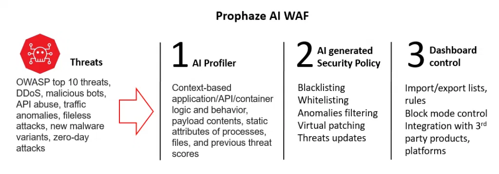 Automated-security-policy-1024x358