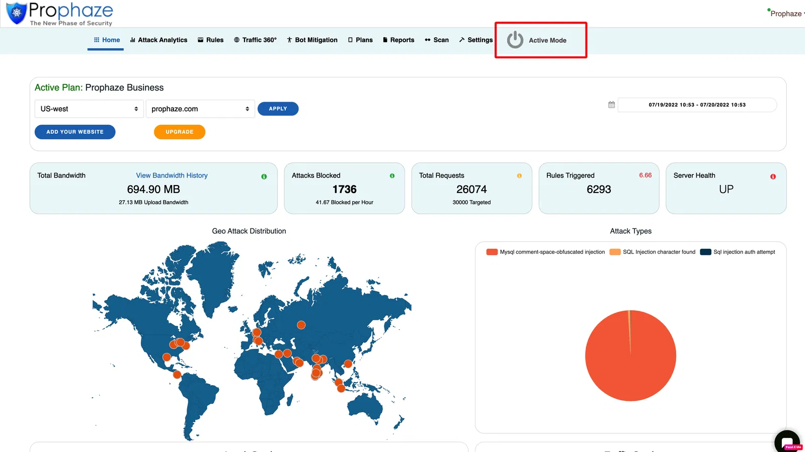Prophaze WAF Active Mode