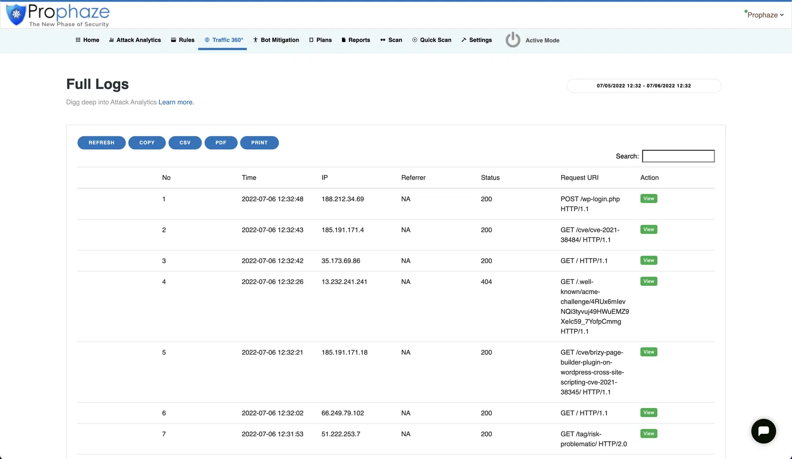 Traffic Analysis - Prophaze WAF