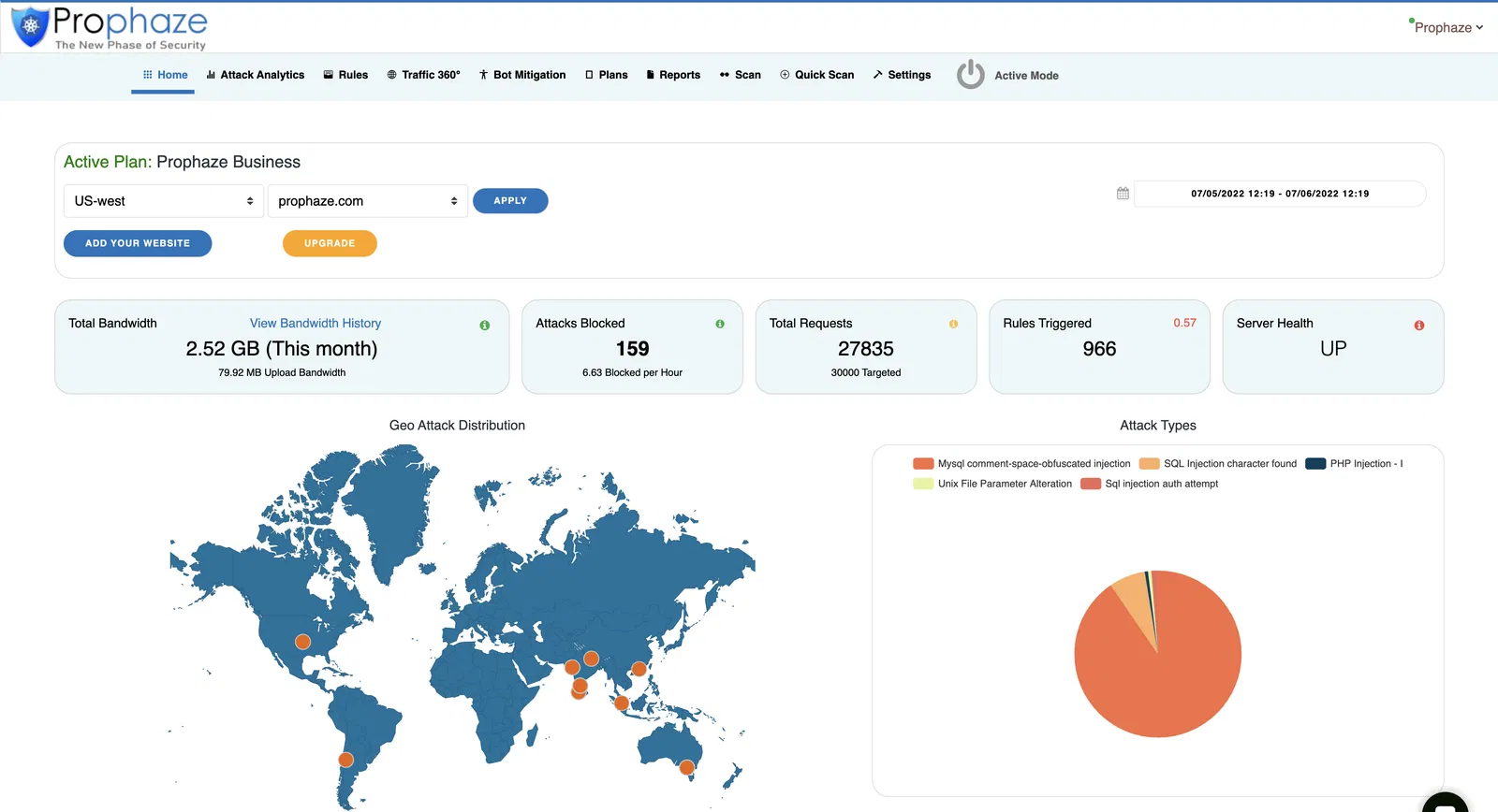 Prophaze WAF Dashboard