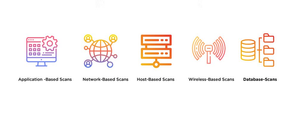 Different Types of Vulnerability Scanners