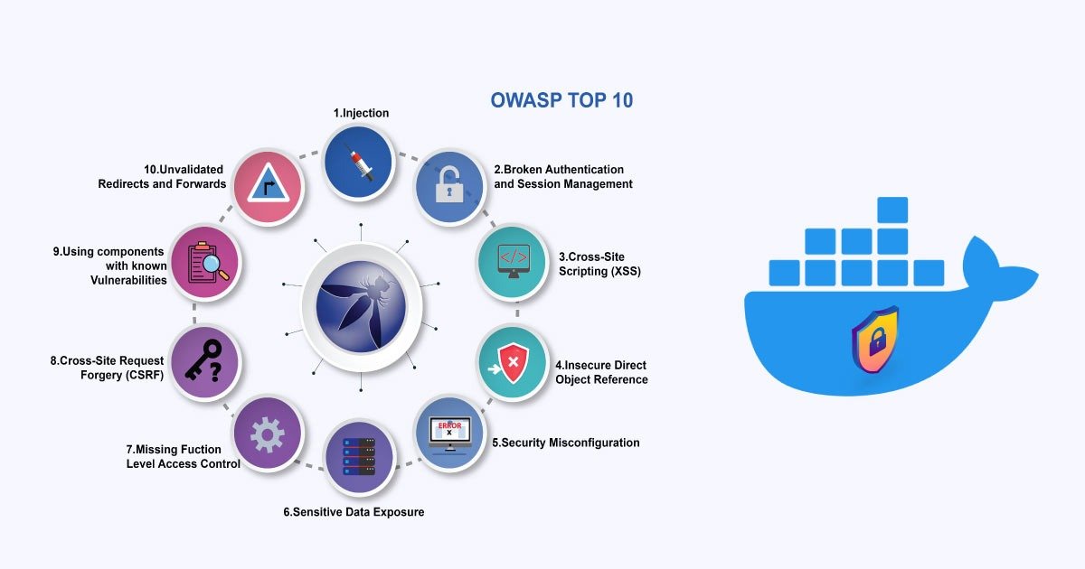 OWASP Docker Top 10