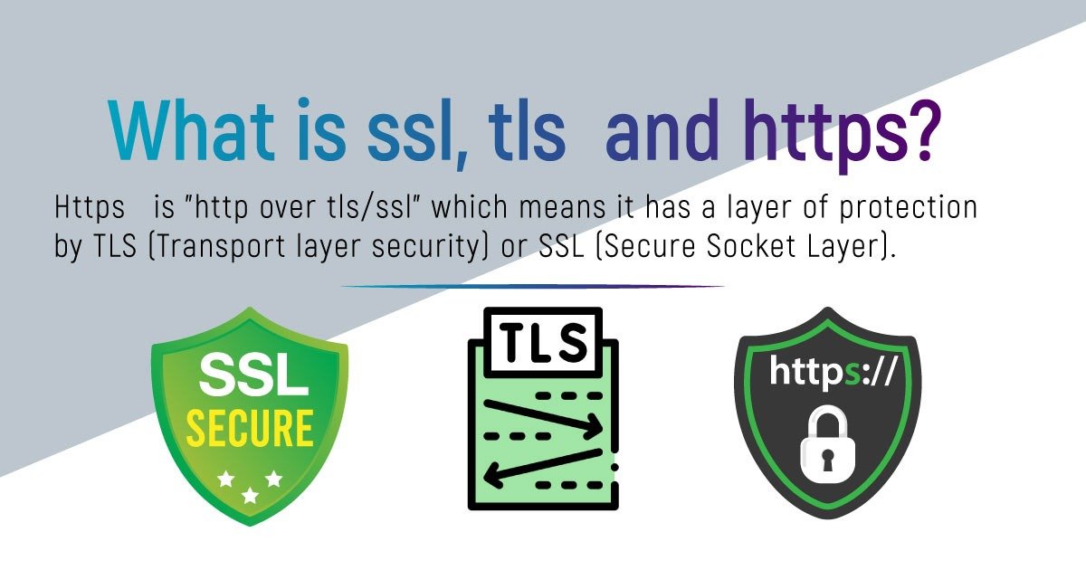 What Is SSL, TLS  And HTTPS?