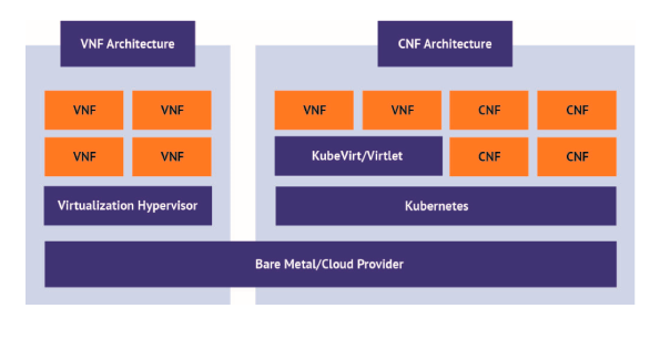 Flexible and Scalable Security Solutions Using VNF and CNF Architecture​