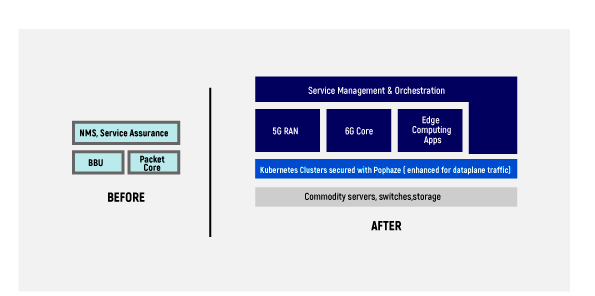 Prophaze_Kubernetes-Clusters-instead-of-specialized-hardware