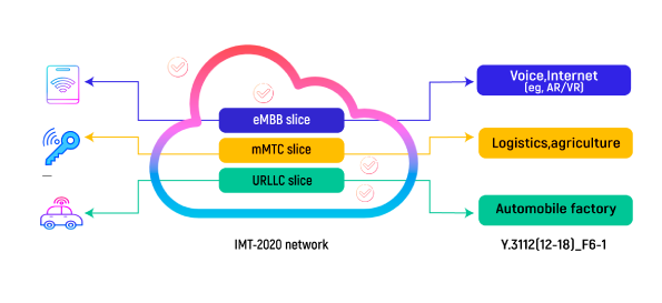 VNF_to_Edge_Devices-in-5G