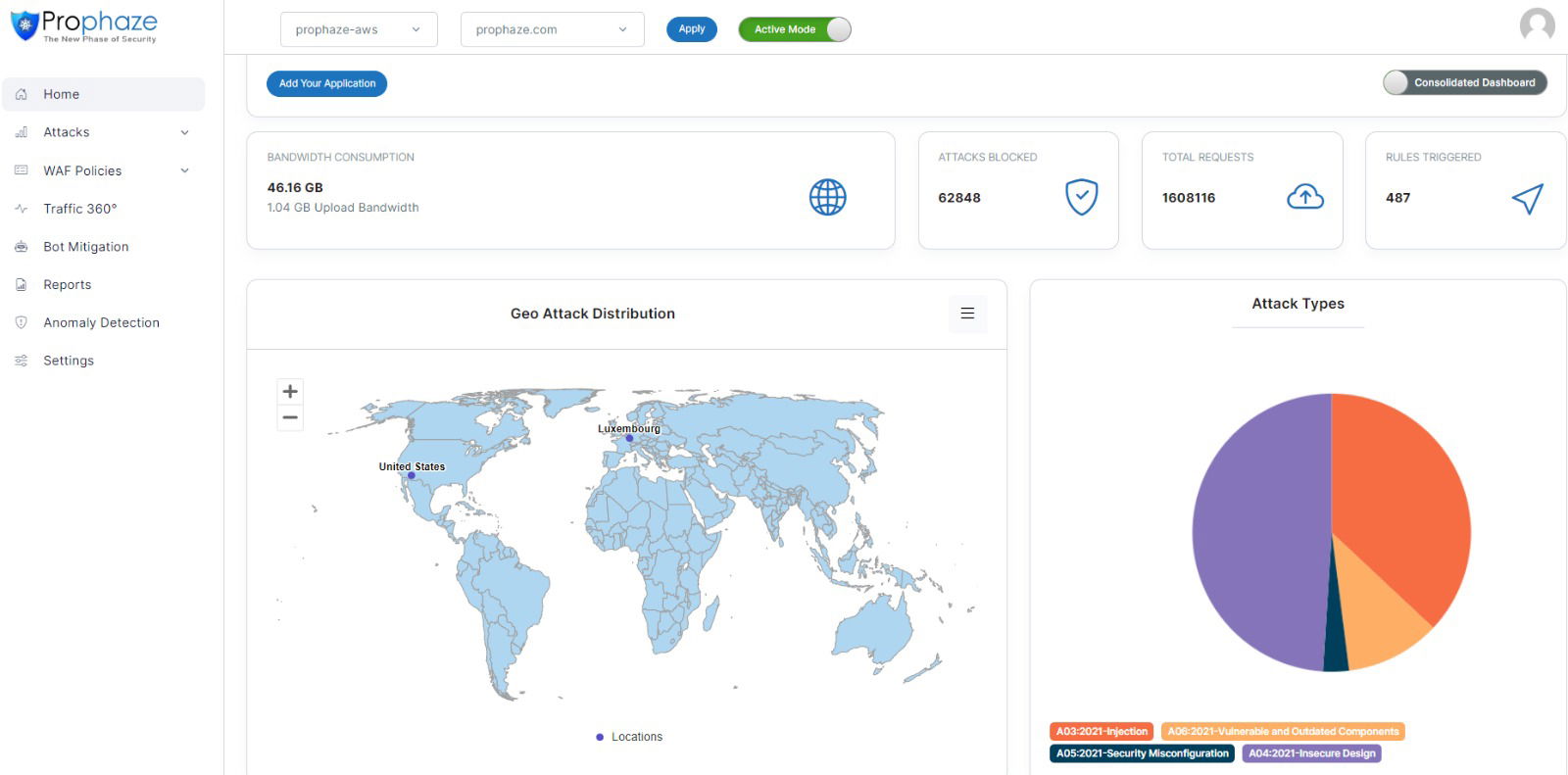 Prophaze Dashboard