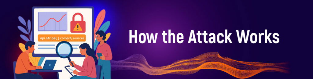 Web Skimmer Campaigns - How the Attack Works