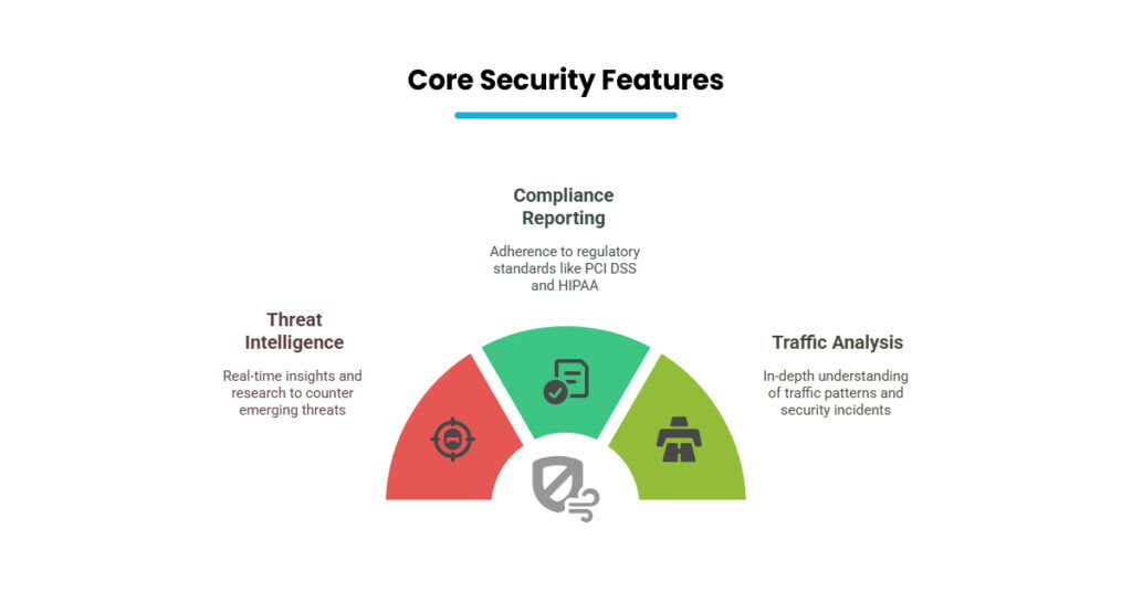 Imperva Cloud WAF - Core Security Features